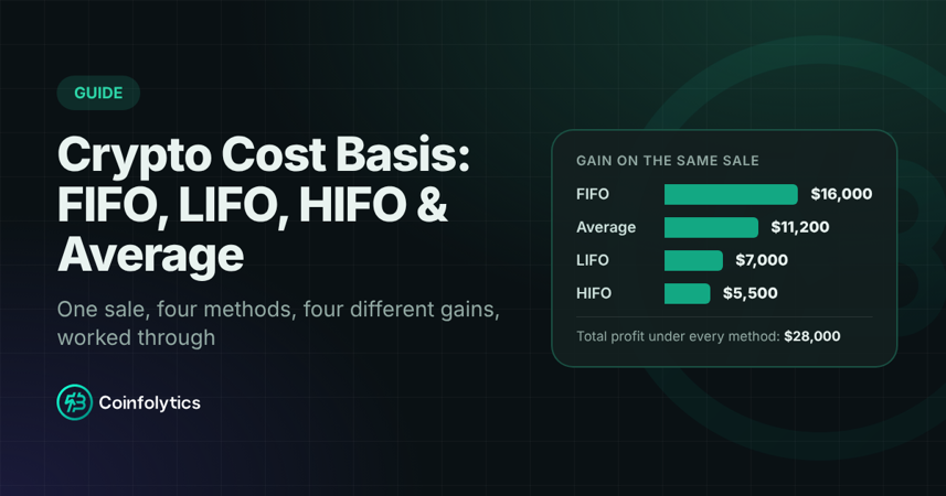 Crypto Cost Basis: FIFO, LIFO, HIFO & Average