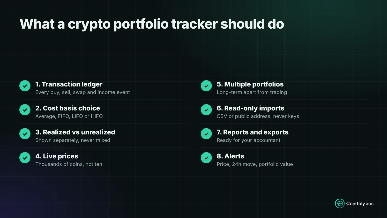 Checklist of eight features a crypto portfolio tracker should have: transaction ledger, cost basis choice, realized vs unrealized profit, live prices, multiple portfolios, read-only imports, reports, alerts