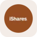 iShares Gold Trust rStock (RIAU) Live Price, Chart and Marketcap