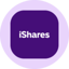 Buy iShares International Country Rotation Active ETF (Ondo Tokenized)