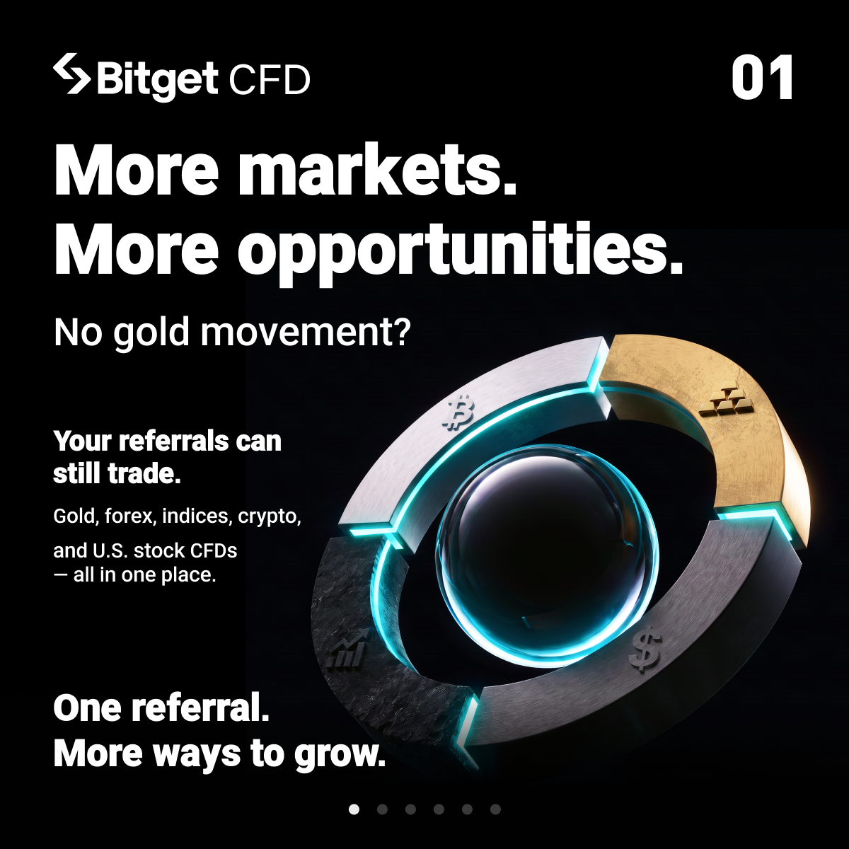 Bitget
