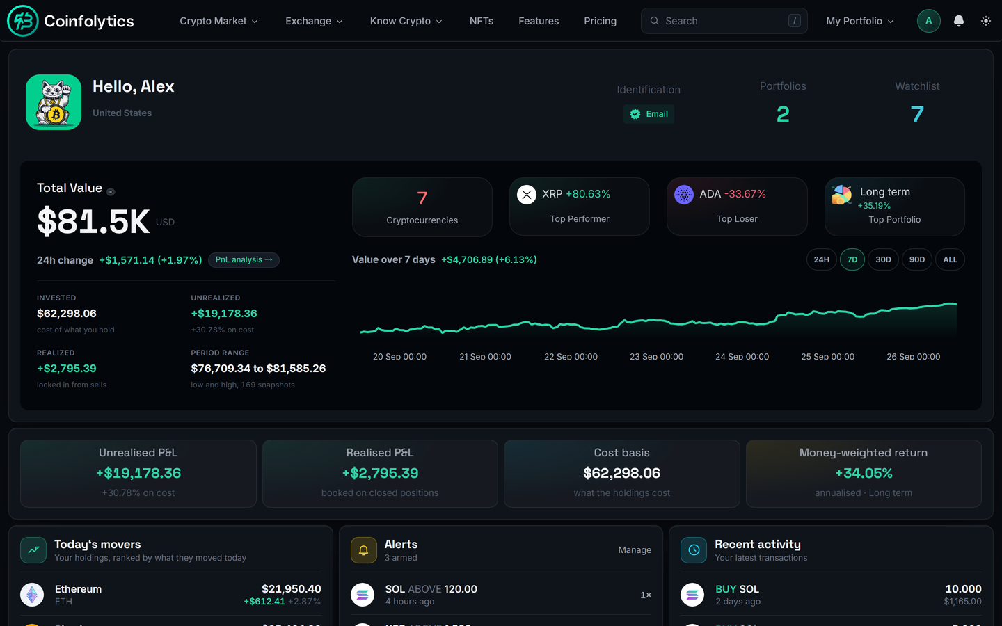 Coinfolytics dashboard with total value, profit, alerts and recent trades